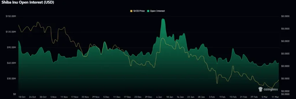Shiba Inu Price Shiba Inu Price