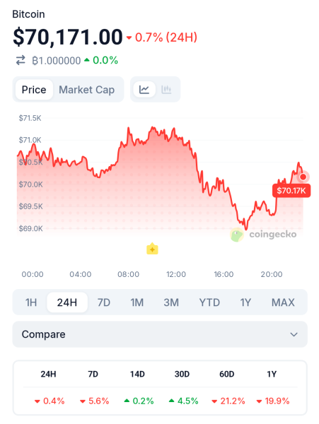 Iran’s Ceasefire Response May Decide Bitcoin’s Next Move Iran’s Ceasefire Response May Decide Bitcoin’s Next Move