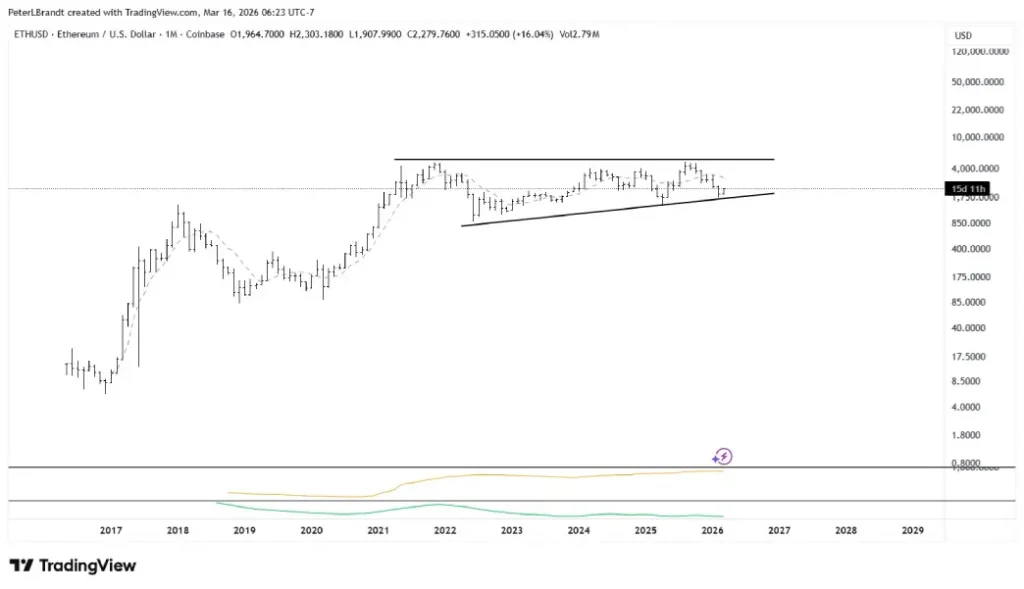 Ethereum Price Rebounds with a 8-Day Rally as Corporate Buying Accelerates