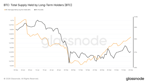 Will Demand Exhaustion Limit Bitcoin’s Upside to $70,000? Will Demand Exhaustion Limit Bitcoin’s Upside to $70,000?