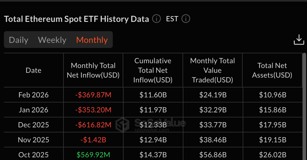 Ethereum Price Prediction: What To Expect From ETH In March 2026
