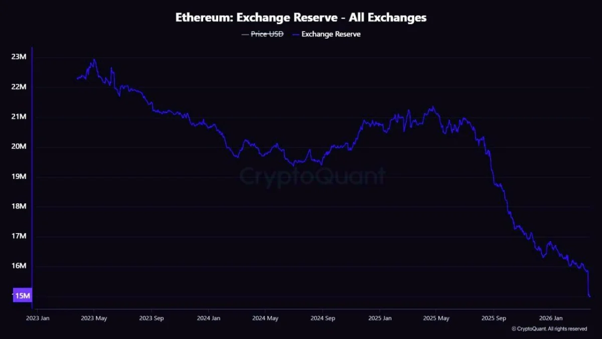 Ethereum Price Prediction: Why ETH Still Looks Weak Ethereum Price Prediction: Why ETH Still Looks Weak