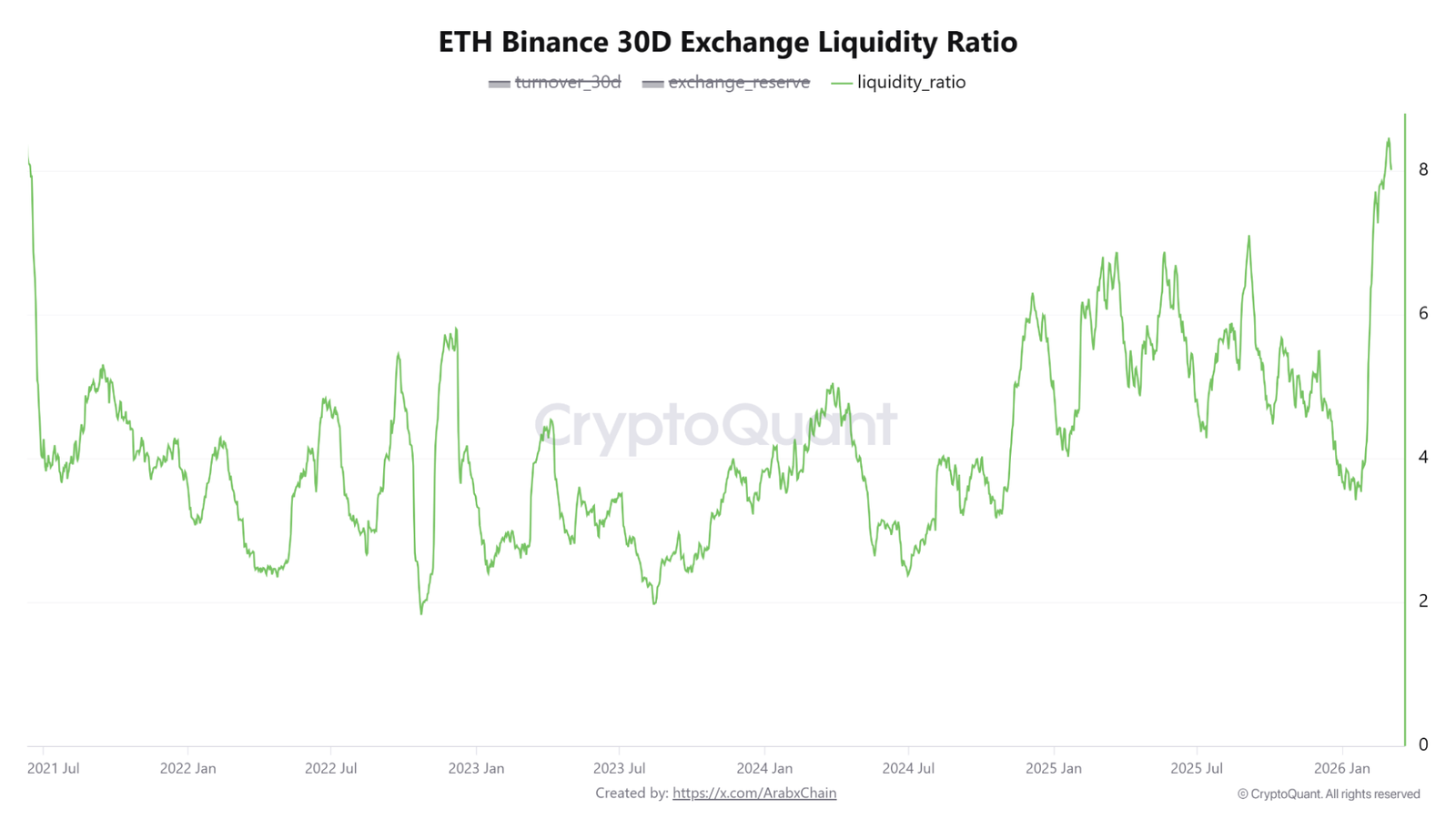 Has Ethereum Begun a Reversal in March? Data Reveals Key Signals