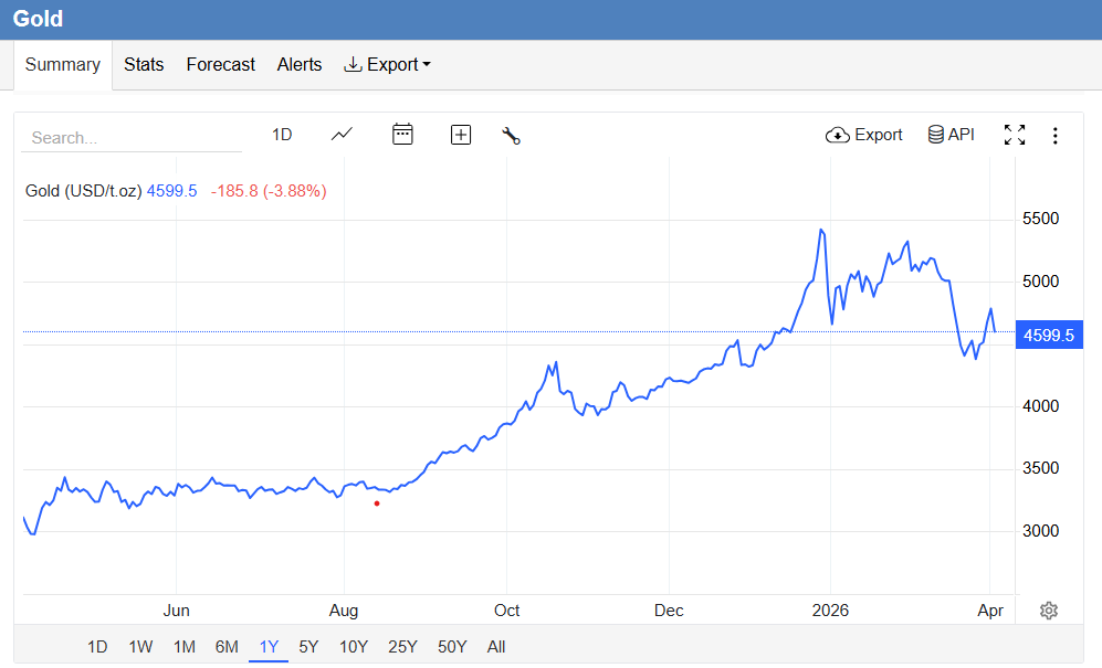 Ex-Fidelity staff target retail investors with onchain gold arbitrage product Ex-Fidelity staff target retail investors with onchain gold arbitrage product