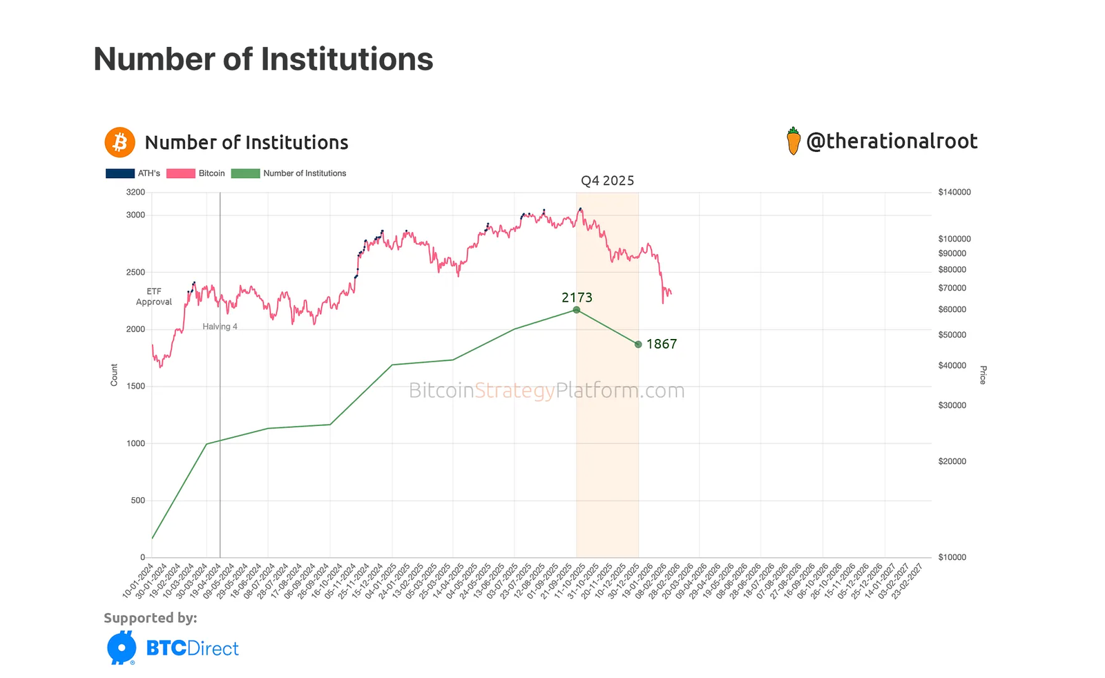 Who’s Really Holding Wall Street’s Crypto? Who’s Really Holding Wall Street’s Crypto?