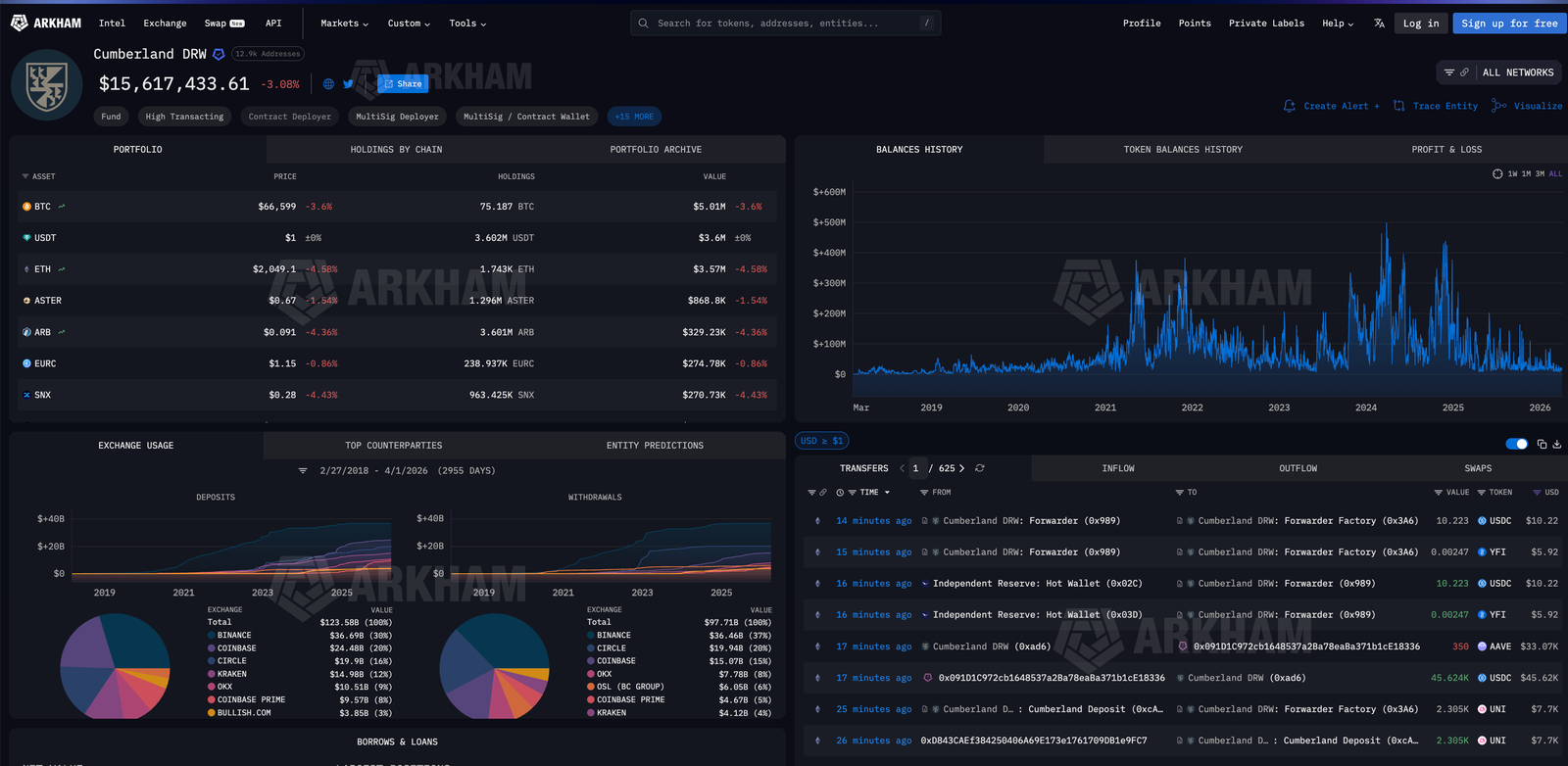 Who’s Really Holding Wall Street’s Crypto? Who’s Really Holding Wall Street’s Crypto?