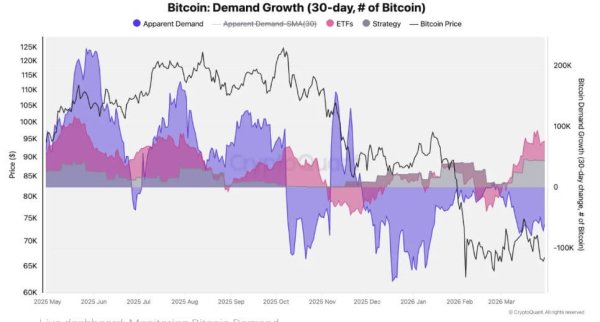 Bitcoin’s safe haven story breaks as war shock revives $10,000 risk if oil hits $150 a barrel Bitcoin’s safe haven story breaks as war shock revives $10,000 risk if oil hits $150 a barrel