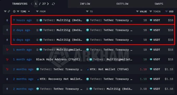 $600 mln gone! Is Ethereum losing ground to the AI crypto boom?