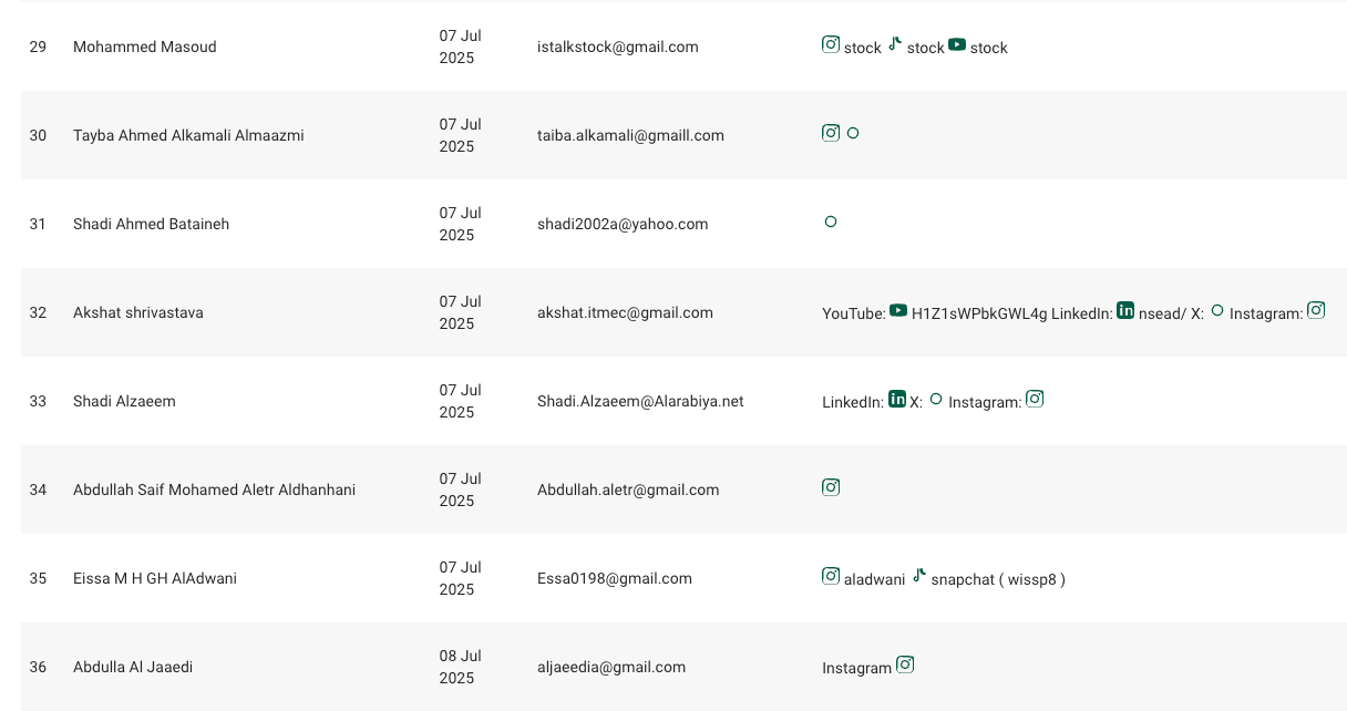 Weekly Wrap: Kraken&rsquo;s Crazy Week; a Close Look at the UAE&rsquo;s First Regulated Finfluencers