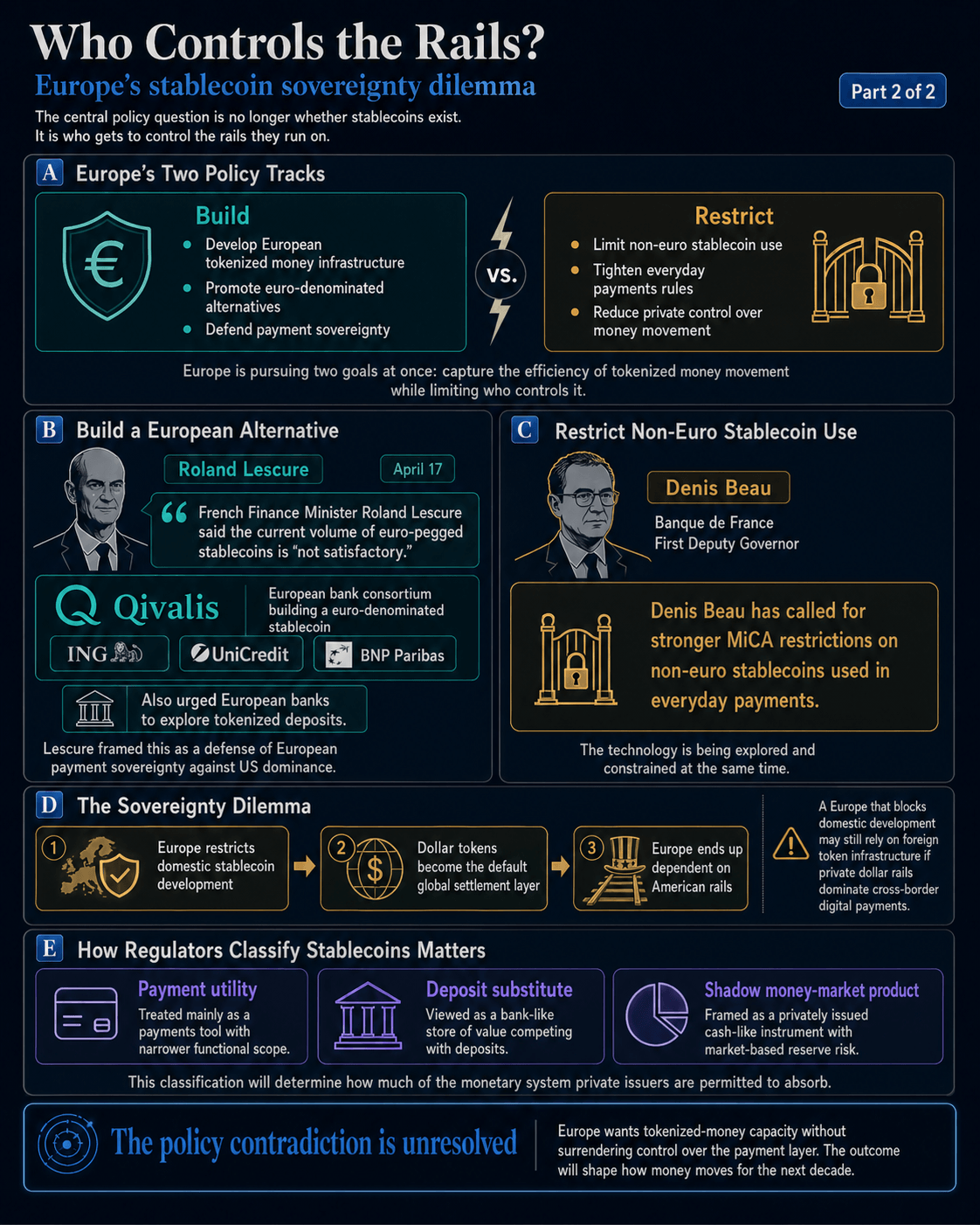 The world&rsquo;s central banks are now treating stablecoins like a real multi-trillion dollar monetary threat