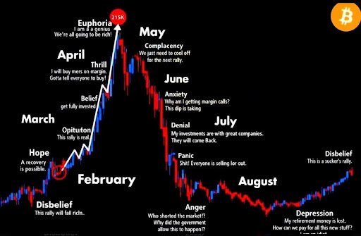 Analyst Reveals How To Trade The Bitcoin Cycle, Predicts When Price Will Hit $215,000 Analyst Reveals How To Trade The Bitcoin Cycle, Predicts When Price Will Hit $215,000