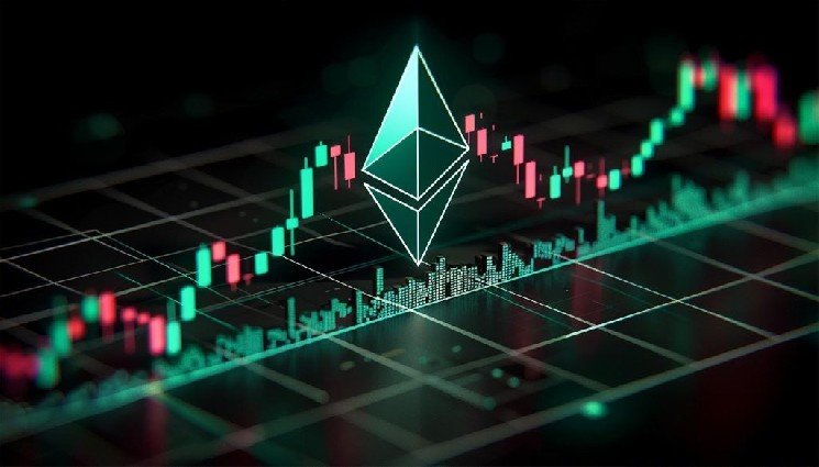 German Analysis Firm Shares Two Critical Price Levels for Ethereum