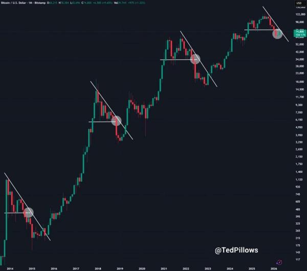 Bitcoin Price Prediction: Charts Signal Short-Term Pressure