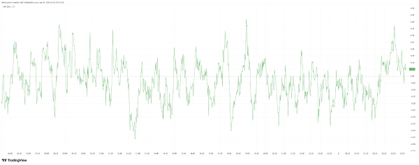 Bitcoin is Positioning for &lsquo;War is Ending&rsquo; Narrative Ahead of Trump&rsquo;s Iran Speech