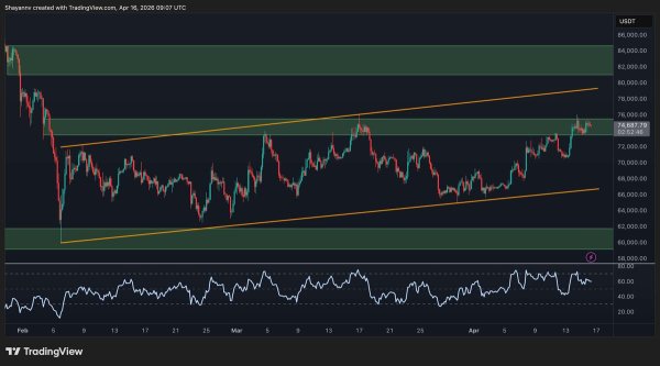 Bitcoin Price Analysis: Here&rsquo;s Why the Next Few Days Will Be Crucial for BTC