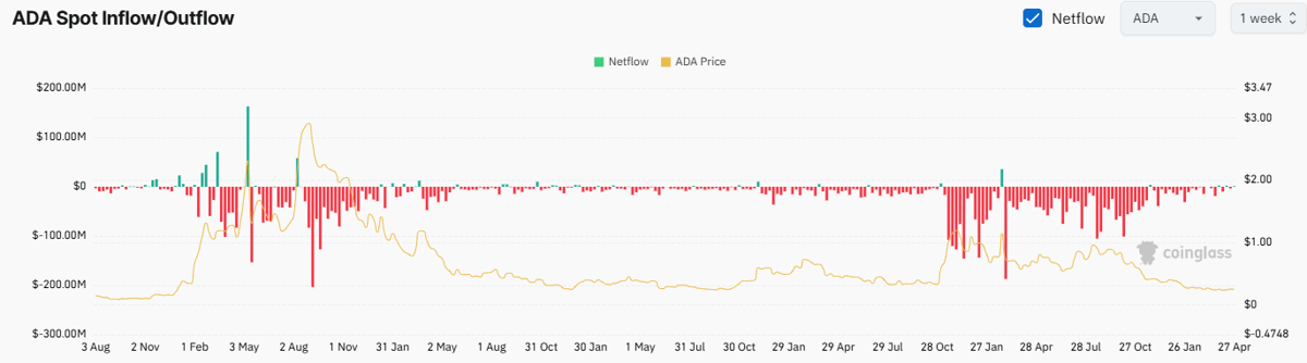 Top Cardano (ADA) Price Predictions as of Late