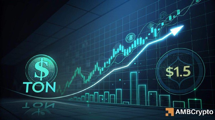 Can Toncoin break above $1.5 and extend its rally? Examining&hellip;