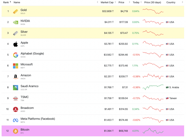 Iran greenlights crypto for Strait of Hormuz tolls – Is BTC ultimate war hedge? Iran greenlights crypto for Strait of Hormuz tolls – Is BTC ultimate war hedge?