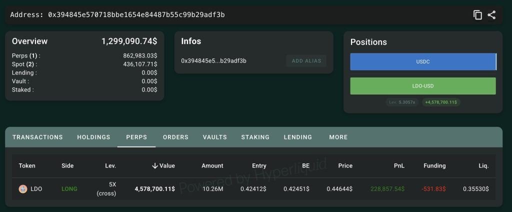 APE Insider Adds to Lido DAO Long, Bringing Position to 10.26 Million LDO Worth $4.58M