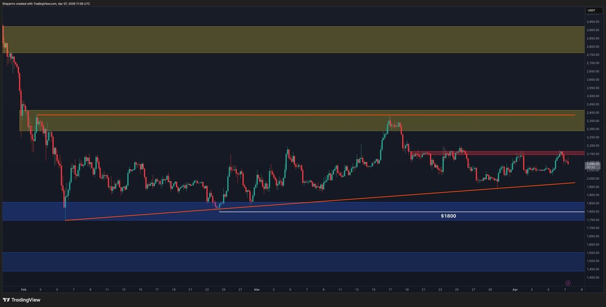 Ethereum Price Analysis: Is ETH About to Break Out of Consolidation?