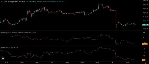 Bitcoin Price Prediction: Selling Pressure Meets Key Zone Bitcoin Price Prediction: Selling Pressure Meets Key Zone