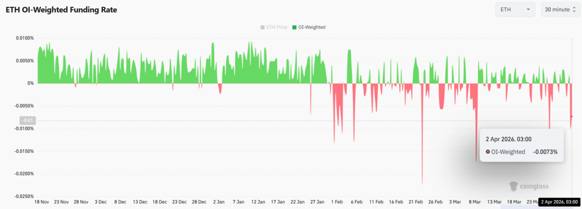 Ethereum activity hits 788K addresses – Can ETH finally break out? Ethereum activity hits 788K addresses – Can ETH finally break out?