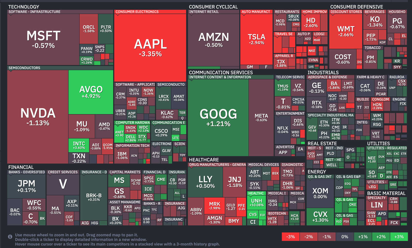 Why Is the US Stock Market Down Today? Why Is the US Stock Market Down Today?