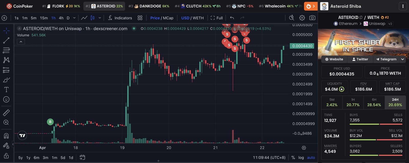 A $575 bet on a Shiba-themed token became $1.17 million in 5 days