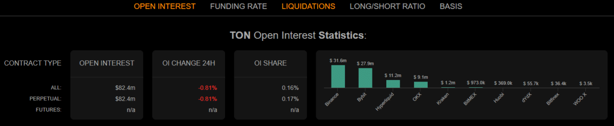 Can Toncoin break above $1.5 and extend its rally? Examining&hellip;