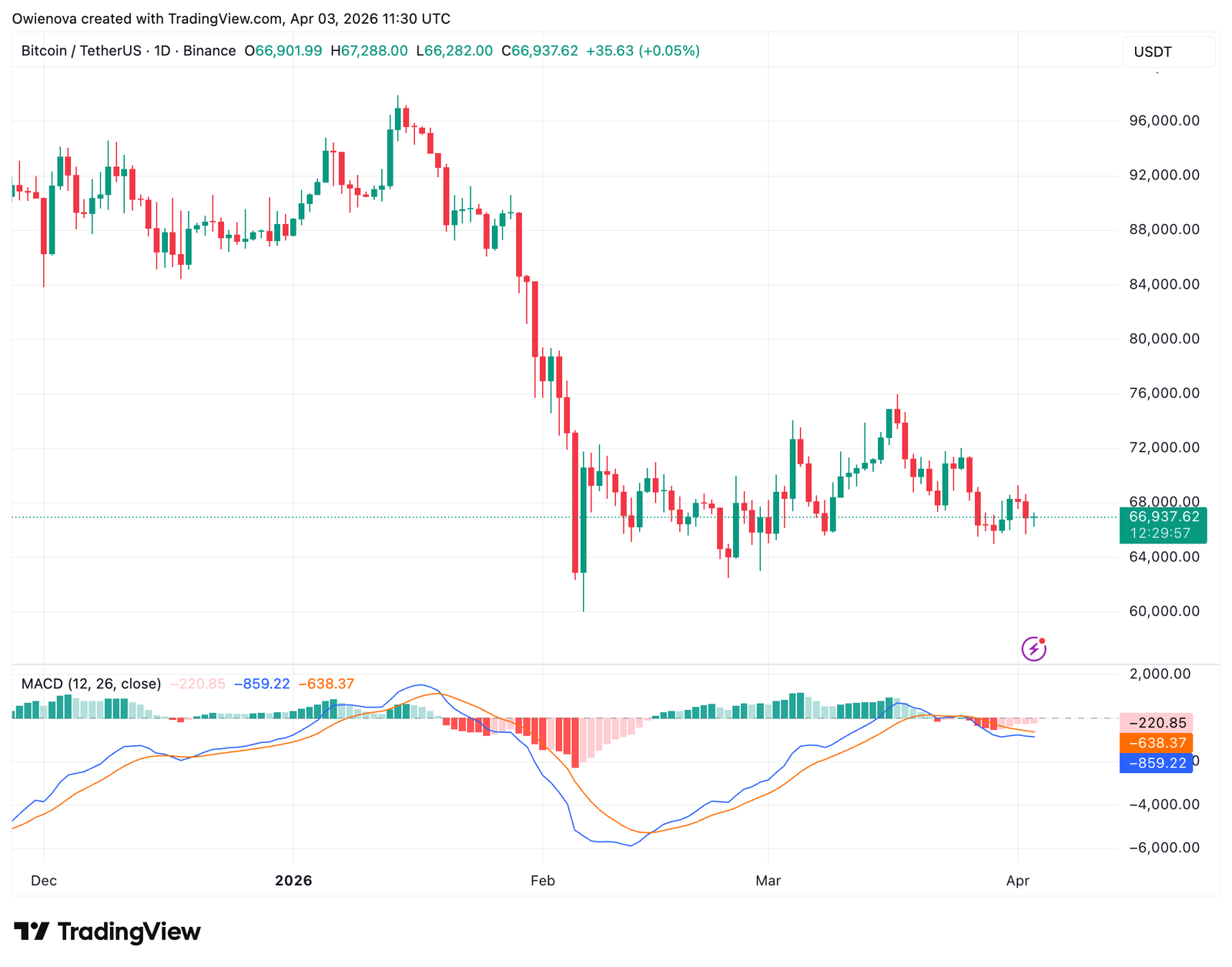 Bitcoin Mining Not As Globally Decentralized As It Appears — Here’s Why Bitcoin Mining Not As Globally Decentralized As It Appears — Here’s Why