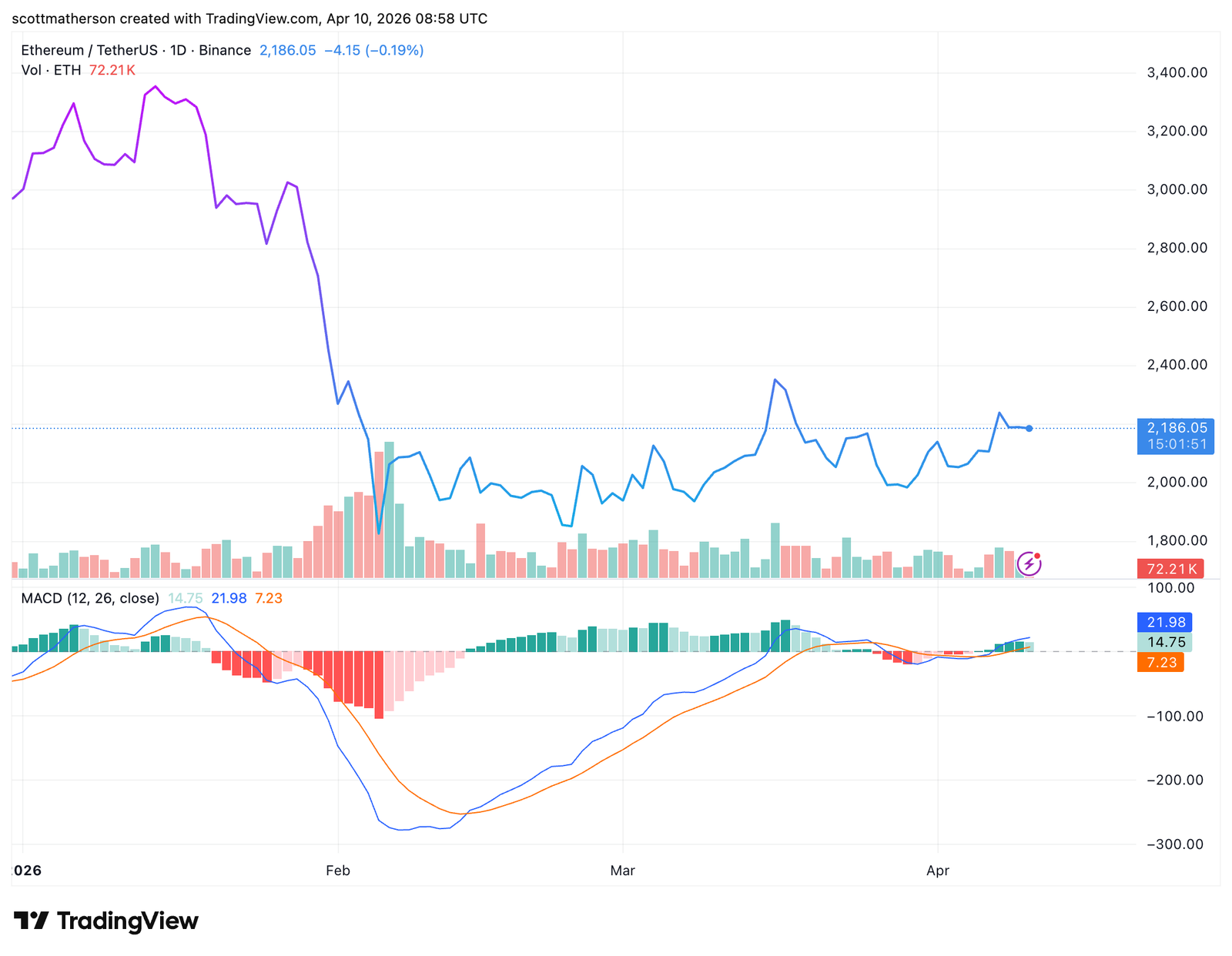 Analyst Shares &lsquo;Realistic&rsquo; Ethereum Price Targets For The Next 3 Years