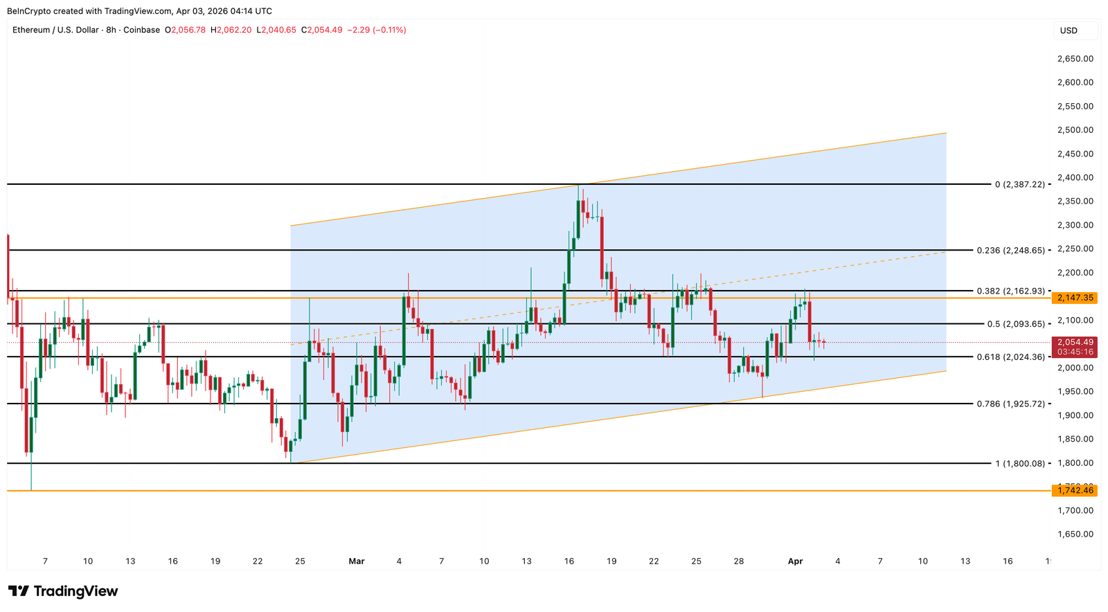 A $2.6 Billion Ethereum Whale Bet Faces the Same Trap That Triggered a 43% Crash