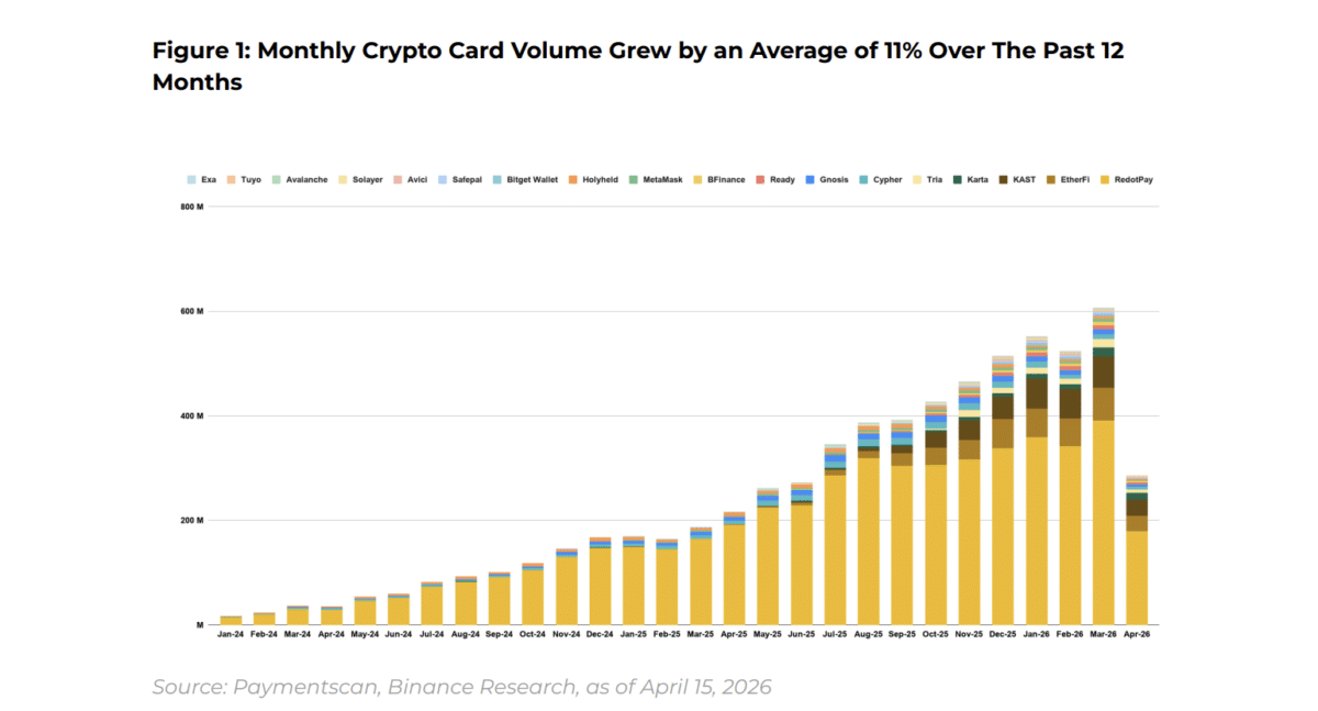 Crypto use explodes beyond trading &ndash; Tokenization is up 248%, reaching $30B