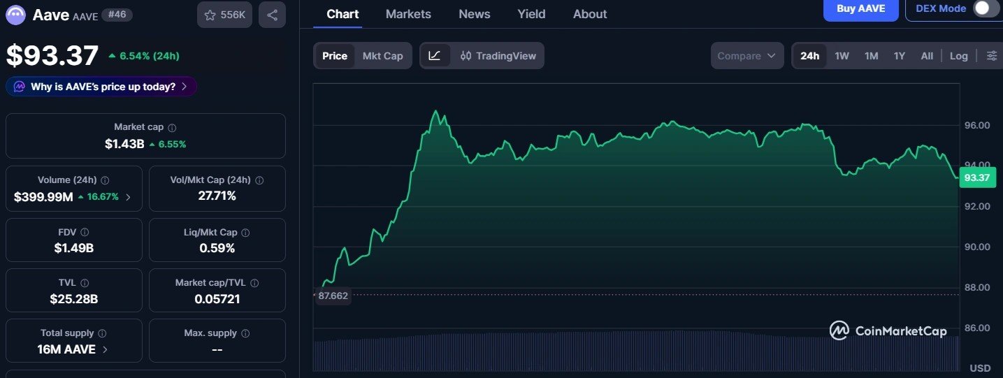 Grayscale&rsquo;s Head of Research is looking at Aave becoming a household name