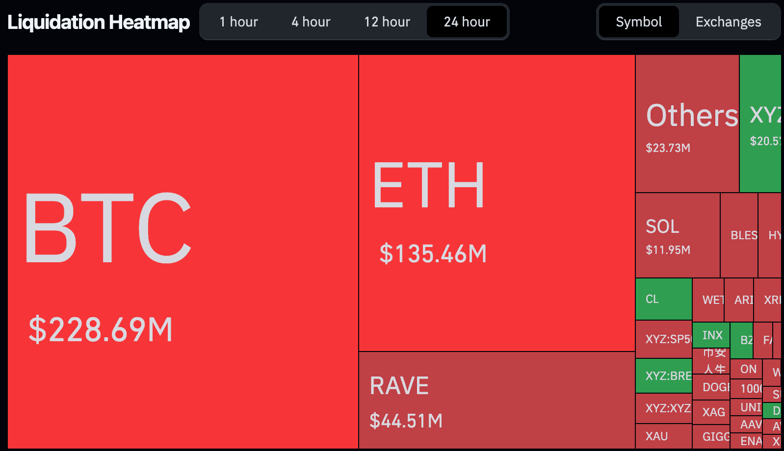 Rave ranks alongside bitcoin and ether in the top three — just not in the way you think Rave ranks alongside bitcoin and ether in the top three — just not in the way you think