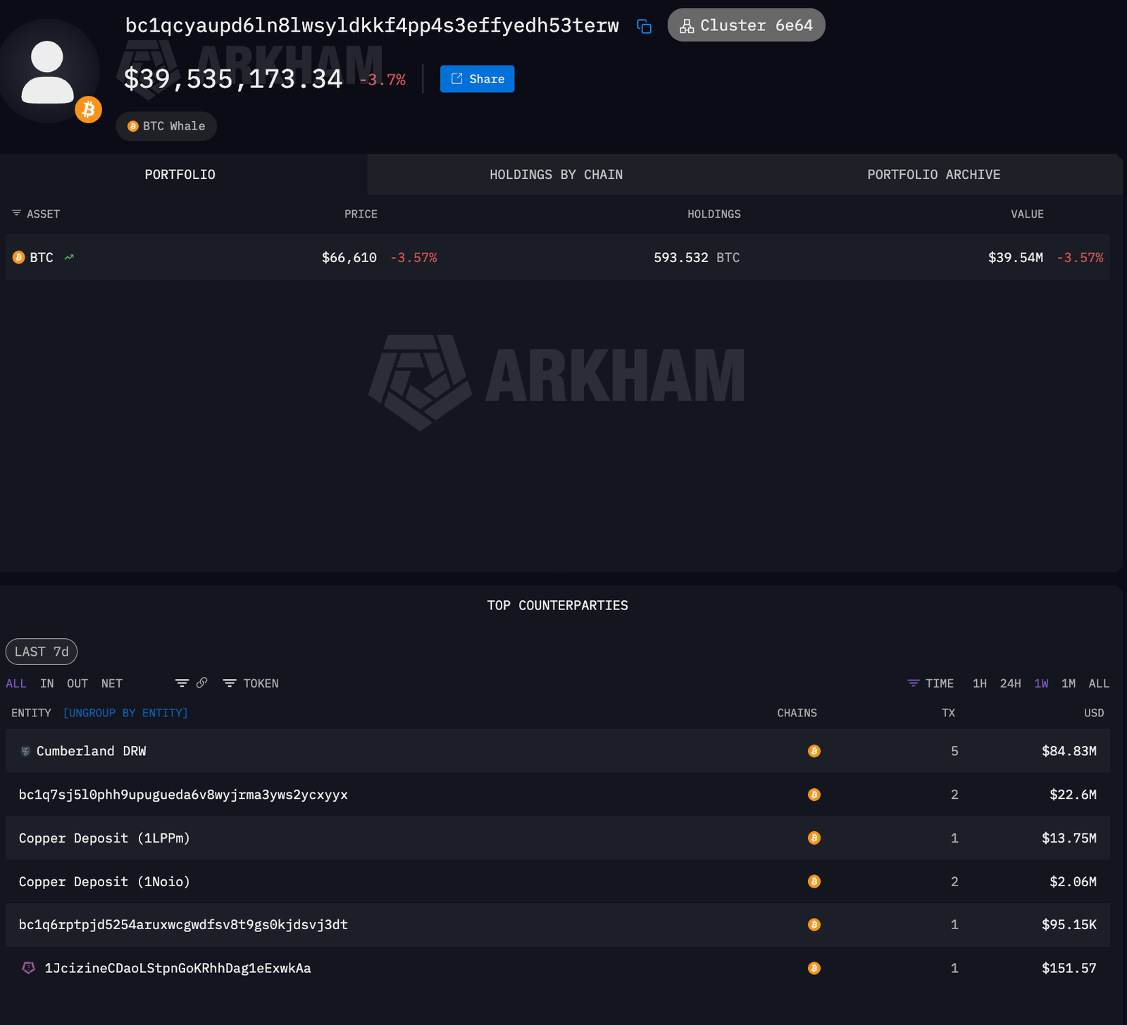 Who’s Really Holding Wall Street’s Crypto? Who’s Really Holding Wall Street’s Crypto?