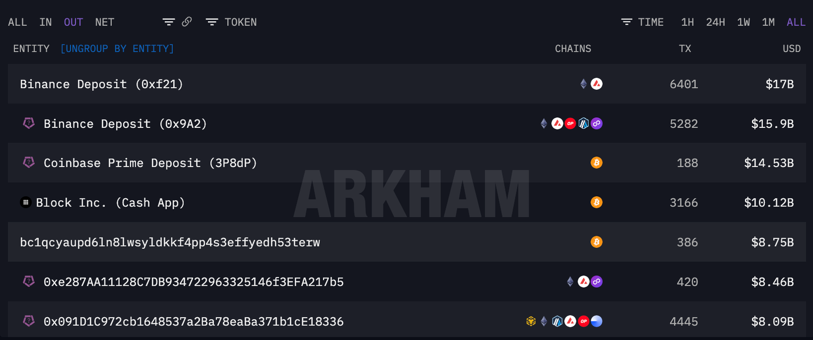 Who’s Really Holding Wall Street’s Crypto? Who’s Really Holding Wall Street’s Crypto?