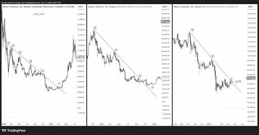 Bitcoin Breakout Confirmed, But Is It Real Or A Bull Trap?