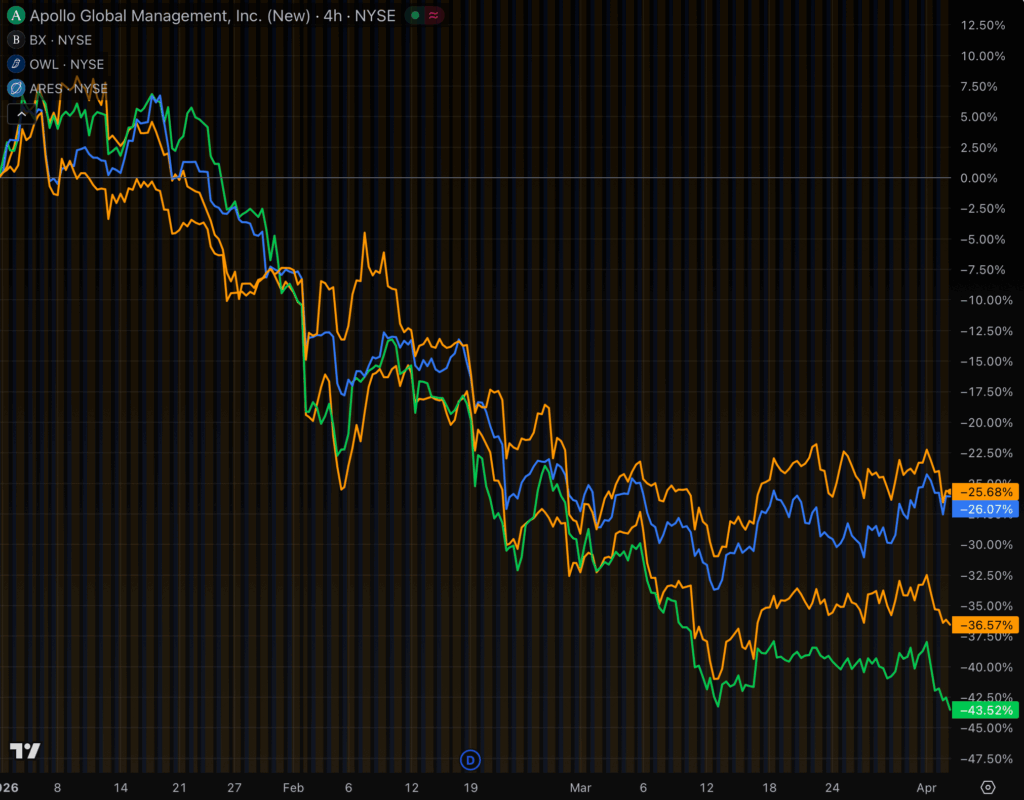 The slow-motion &lsquo;bank run&rsquo; in private credit