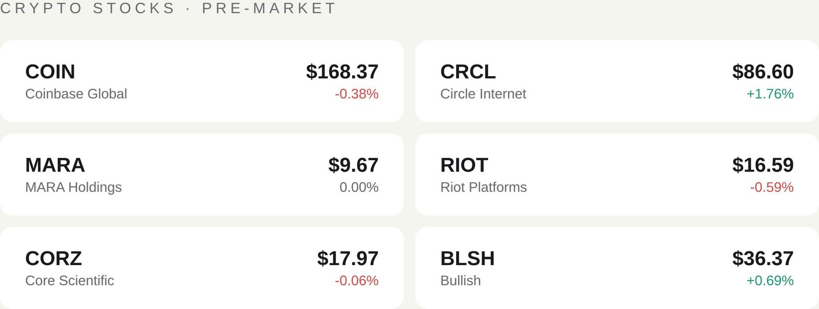 Institutions' bitcoin positioning lacks conviction; CPI, Iran talks might help