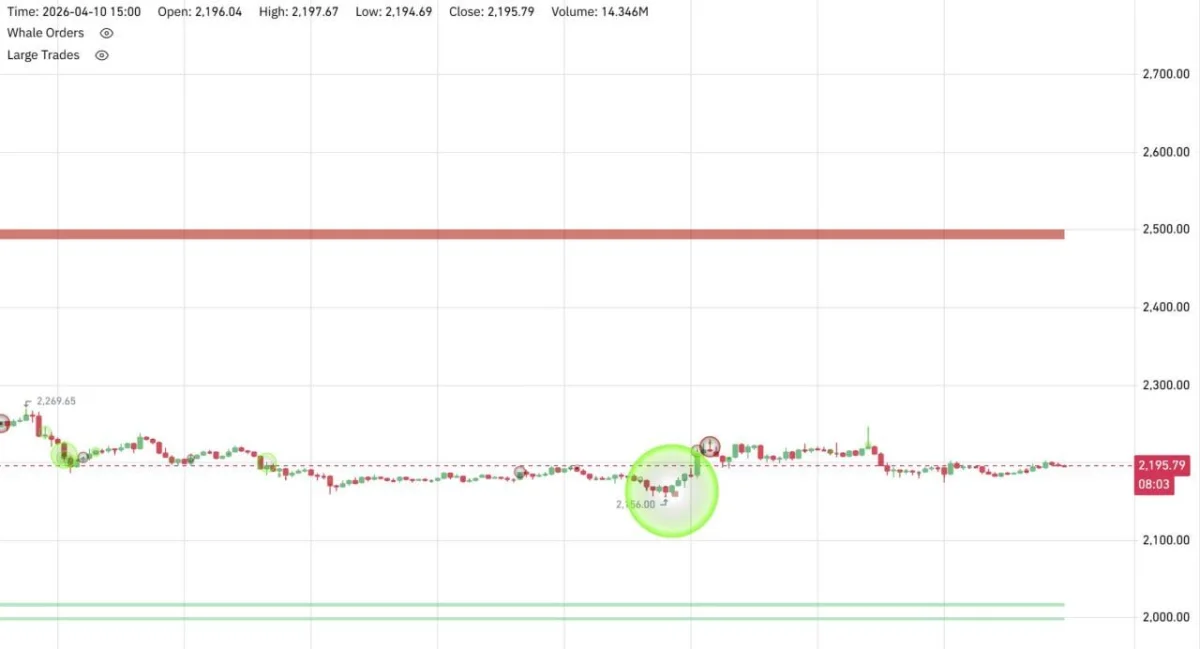 Ethereum Price Prediction: Can ETH Break $2,500 While Charts Hint at $10,000? Ethereum Price Prediction: Can ETH Break $2,500 While Charts Hint at $10,000?