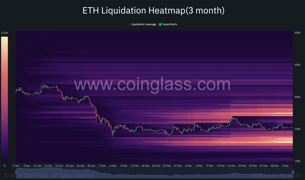 Ethereum Price Analysis: Will ETH Break Out or Plunge to $1.8K Next? Ethereum Price Analysis: Will ETH Break Out or Plunge to $1.8K Next?