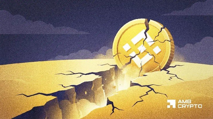 BNB&rsquo;s latest retest of the February lows did not end well &ndash; Here&rsquo;s why