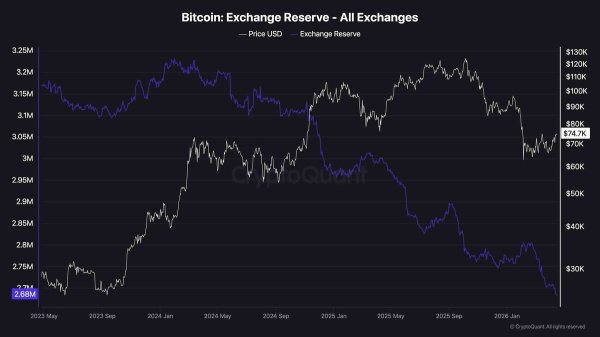 Bitcoin Price Analysis: Here&rsquo;s Why the Next Few Days Will Be Crucial for BTC
