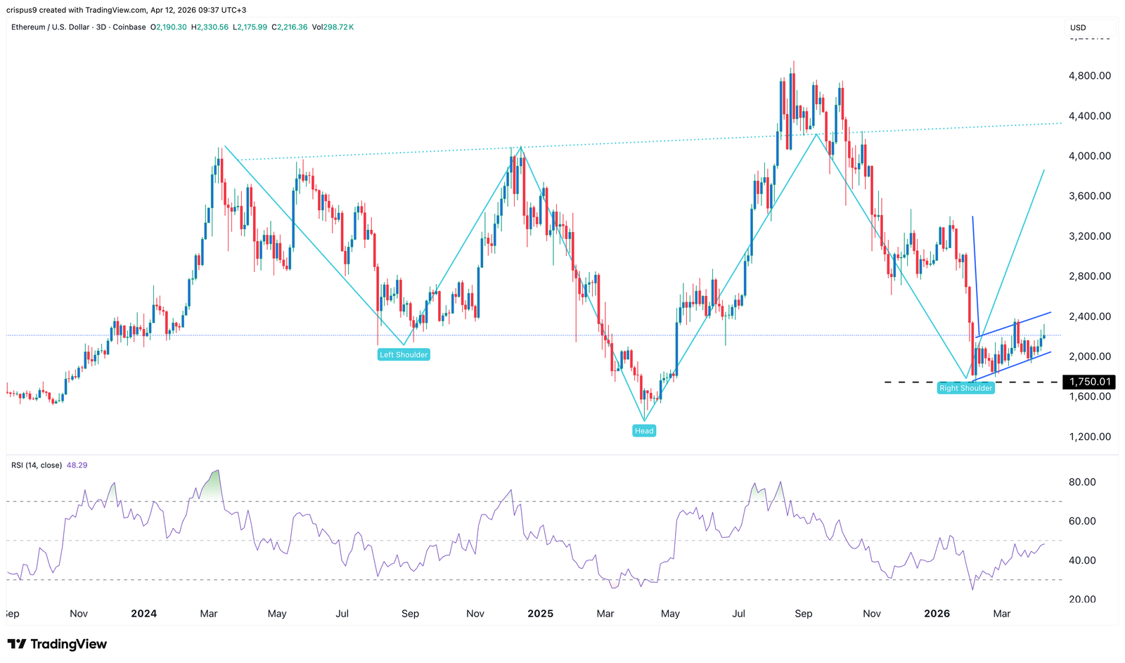 Ethereum price prediction: sending mixed signals as ETH ETF inflows rise Ethereum price prediction: sending mixed signals as ETH ETF inflows rise