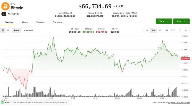 Crypto consolidates as volatility cools and futures markets tilt bearish