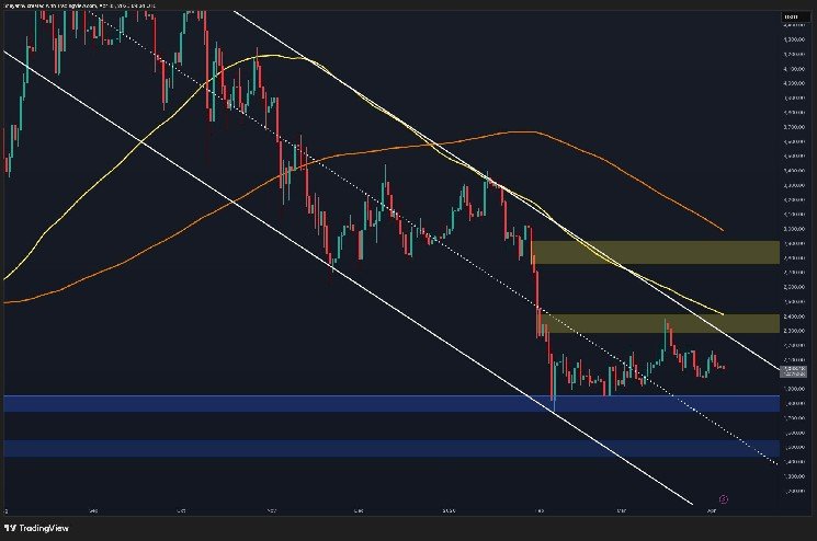 Ethereum Price Analysis: Will ETH Break Out or Plunge to $1.8K Next? Ethereum Price Analysis: Will ETH Break Out or Plunge to $1.8K Next?