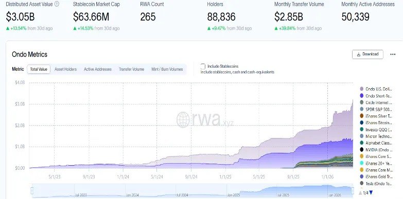 Is ONDO Price at Risk as RWA Growth Weakens? Is ONDO Price at Risk as RWA Growth Weakens?