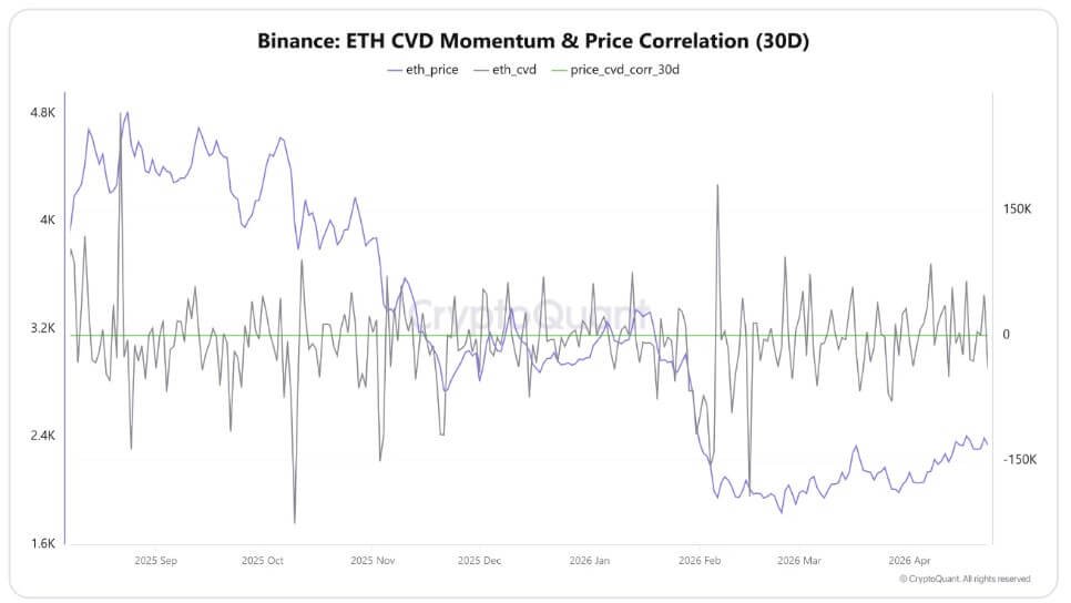 Ethereum&rsquo;s 4 consecutive weeks of price rallies fuel bullish bets of $3200