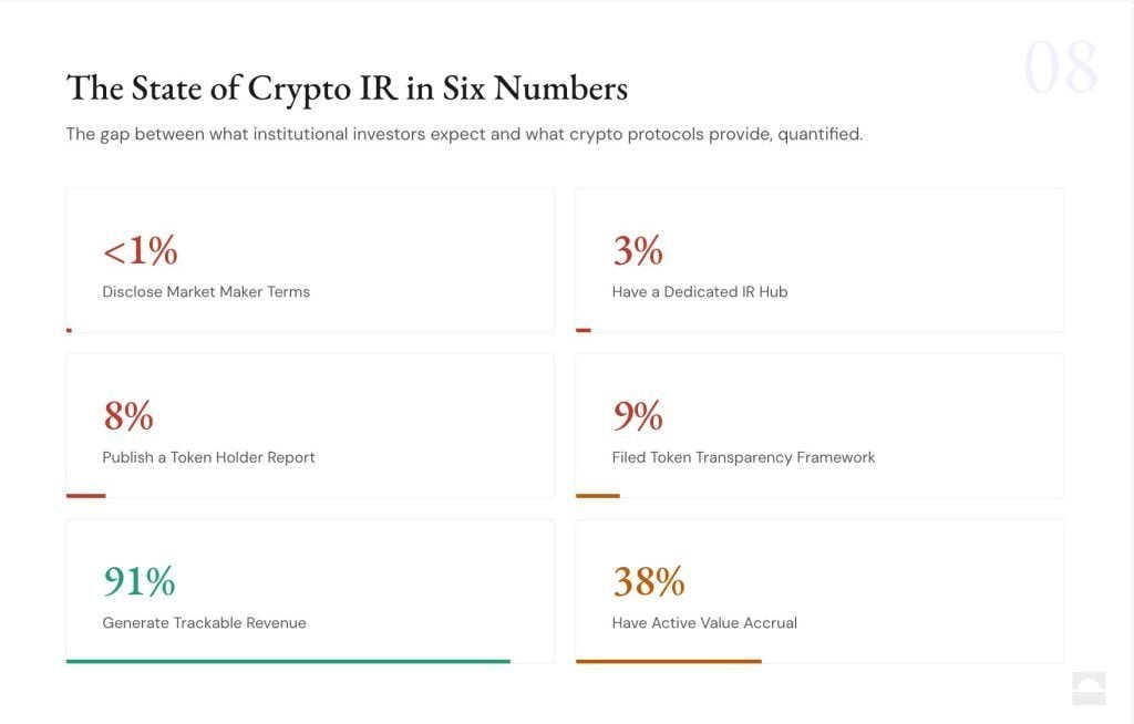 Less Than 1% of Crypto Projects Disclose Market Maker Deals